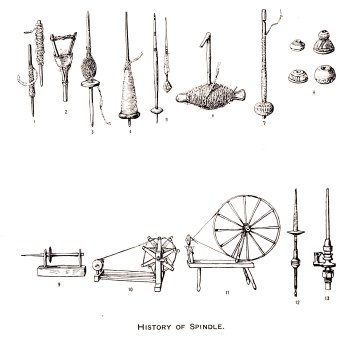 History_of_Spindle
